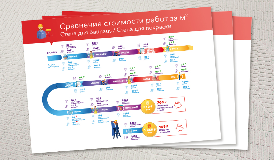Обои под покраску Bauhaus или покраска стен: сравниваем выгоду
